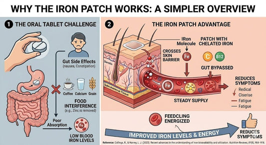 Why the Iron Patch Works - Patched Up